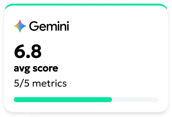 Gemini score preview